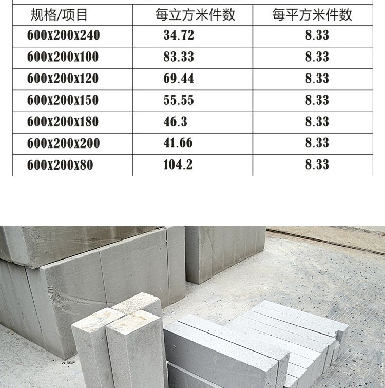 台州市建筑市场主要建材一周价格波动趋势简报2022912-918